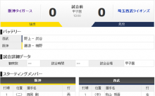 【虎実況】阪神対西武　オープン戦（甲子園）[3/8]13:00～