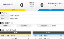 【虎実況】阪神対DeNA　オープン戦（甲子園）[3/10]13:00～