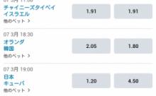 WBC日本vsキューバのオッズが1.25:4.50　ｗｗｗｗｗｗｗｗｗ