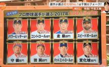 数字（セイバー）で選ぶ　プロ野球1/100