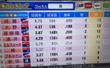 ワイのパワプロ2017ペナントのヤクルト成瀬、もう無茶苦茶