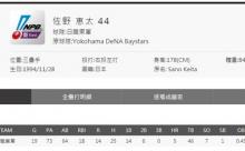 【朗報】来年のDeNA代打枠、埋まりそう 	