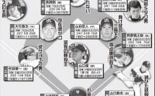セ・パ逆ベストナインが酷すぎる・・・