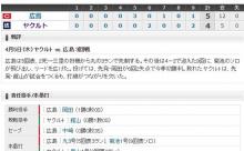 【試合結果】ヤクルト4対5広島　先発館山5回に3ランを浴び6回3失点、9回に畠山の2ランで反撃するもそこまで