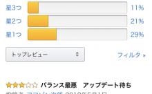 【悲報】パワプロ2018のAmazonレビュー、2.8点