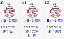 一番しあわせなカード３連戦の勝敗「○○●」説