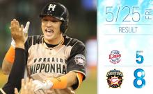 日ハム、首位西武に快勝！杉谷大活躍3年ぶり猛打賞！清宮バースデー祝うプロ初マルチ&打点！！