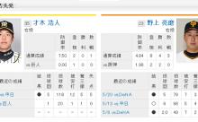 明日巨人が阪神に勝つにはどうすればいいのか？
