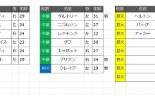 【パワプロ2018】村田修一が謎の海外リーグに挑むスレ　猛虎編その4【ペナント】