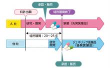 彡(^)(^)「ジェノサイド医薬品かぁ…飲んだろ！」