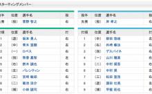 オールスター第2戦スタメン　パ1番柳田　セ1番坂本 	