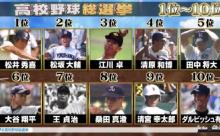 高校野球総選挙　１位「松井秀喜」