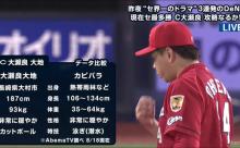 カープ大瀬良とカピバラの比較！AbemaTVが完全にふざけるｗｗｗｗ