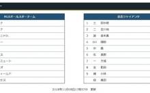 読売ジャイアンツ 対 MLBオールスターチーム　スタメン発表！