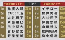 【徹底討論】菅野、マエケン、斉藤和巳なら誰が一番上か