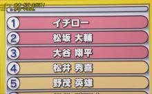 きのうのNHKの「平成のスーパースター選手」ランキングwxwxwxwxwxw