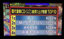 AKB48さん、ついにCD総売上枚数でMr.Childrenを抜き全アーティスト｢歴代2位｣にｗｗｗｗｗｗｗｗ
