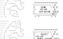 【セ順位スレ】 巨=ヤ==広神-//=-中====横 【05/12】