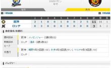 交流戦 M3-11T[6/4]　糸井先制打＆1発！梅野マルテも1発･病克服の原口適時打！阪神快勝！！
