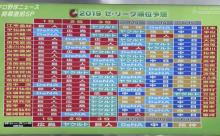 立浪和義さん「セリーグの優勝は横浜DeNA、最下位はヤクルトスワローズ」 	