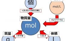 (o‘ω’n)「………」