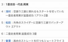 【悲報】源田、スポナビから存在を抹消される 	