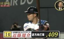 【球辞苑】日ハム近藤、2019年逆方向打率ランキング1位ｗｗｗｗｗｗ