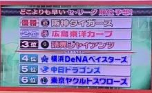 名誉ハムOB岩本勉さんの2020セパ順位予想wwwwxwwwwxwwwwxwwwwxwwwwxwwww