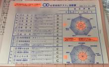 【弩報】ワイの教習所の適性検査の結果が帰ってきたから見て