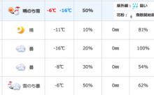 日曜日の札幌の最低気温ｗｗｗ