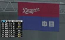 中日ドラゴンズの戦力が軽視される風潮