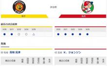 【虎実況】阪神 対 広島　練習試合（甲子園）[6/2]14:00～