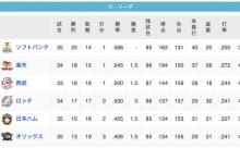 【7/29】鷹---鷲---/猫鴎/---公---檻