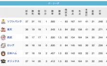 【7/31】鷹---鷲---/猫鴎/---公---檻