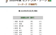 梅野隆太郎.336(107-36) 3本 OPS.923
