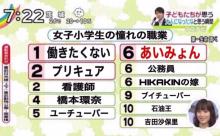 【超画像】JSのあこがれの職業ｗｗｗｗ