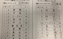 【ロッテ対ソフトバンク15回戦】8（遊）鳥谷