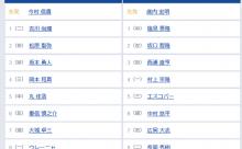 【巨人対ヤクルト20回戦】8（一）ウレーニャ