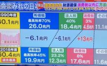 なんJ手取り25万以下部ww