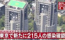 【10/31】東京都で新たに215人の感染確認　3日連続で200人上回る　新型コロナウイルス