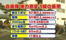 自衛隊体力測定の１級合格基準ｗｗｗｗｗｗｗｗｗｗｗｗｗｗｗｗ