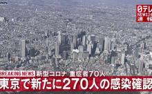 【2/26】東京都で新たに270人の感染確認　新型コロナウイルス