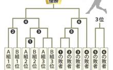 楽天・マー君　東京五輪「出られるものなら出たい」自国開催へ熱い思い明かす