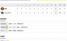オープン戦 Bs1-3T [3/19]　阪神は逆転勝ちでＯＰ戦首位タイをキープ　先発・藤浪、４番・大山が奮闘