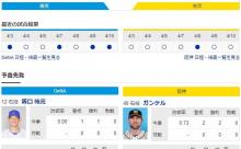 【虎実況】DeNA 対 阪神（横浜）[4/11]14:00～