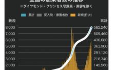 【画像】日本、第4波突入まで秒読みか ・・・。