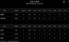 【悲報】藤浪、2軍でも藤浪