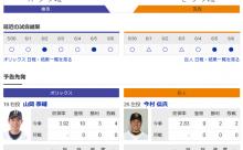 今日からの巨人vsオリックス3連戦で起こりそうな事wwwywwwywwwywwwywwwywwwywwwywww