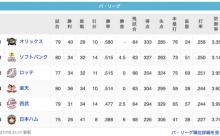 檻---------鷹鴎鷲--/---猫------------公(7/5)