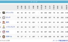 檻-------鴎鷲--鷹-/----猫----------公(7/6)